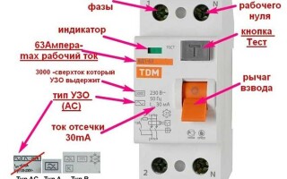 How to choose the right RCD for an apartment or private home