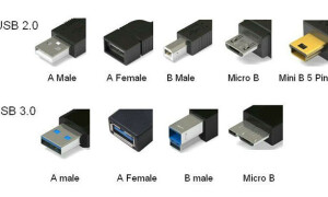 Distribución de las clavijas del cable USB por colores