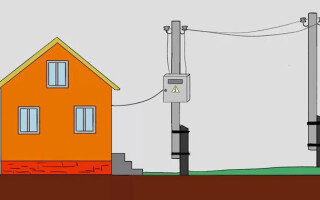 What is necessary to connect electricity to the house or plot
