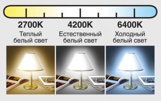 What is the color temperature of LED lamps?