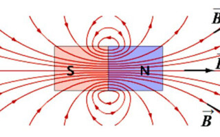 Determinación de la dirección del vector de inducción magnética mediante la regla de los taladros y la regla de la mano derecha