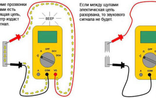 Wire tapping with a multimeter - what it means and how to perform