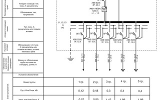 What is a single-line diagram of power supply and what are the requirements for its design
