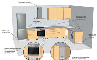 Kaip teisingai išdėstyti kištukinius lizdus virtuvėje - aukštis, skaičius ir vieta