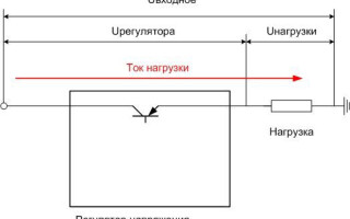 Description, characteristics and switching diagram of the voltage regulator KREN 142