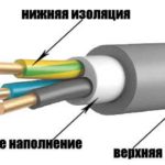 AVVG pagrindinio maitinimo kabelio pagrindinės techninės specifikacijos