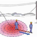 Kas yra elektromagnetinė spinduliuotė ir kokį poveikį ji daro žmogui