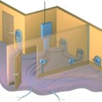 Kaip kloti elektrinį grindų šildymą po plytelėmis?