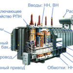 What is a transformer, its construction, how it works and what it does