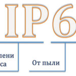 Jaki jest stopień ochrony IP - rozszyfrowanie, tabela, przykłady zastosowań