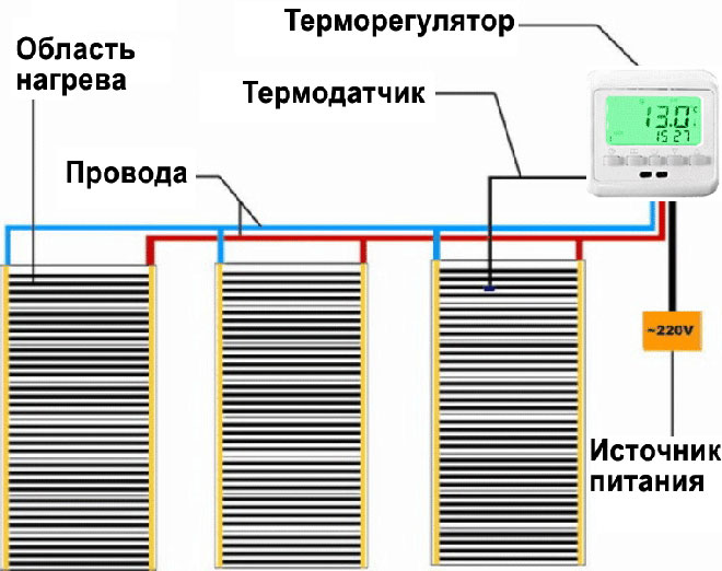 Schéma pripojenia infračerveného podlahového vykurovania