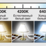 Visi lempų pagrindų tipai ir rūšys - ženklinimo taisyklės ir skirtumai