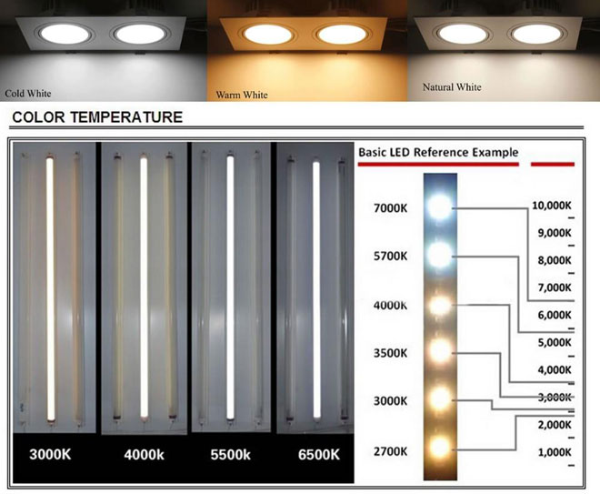 Care este temperatura de culoare a becurilor LED?