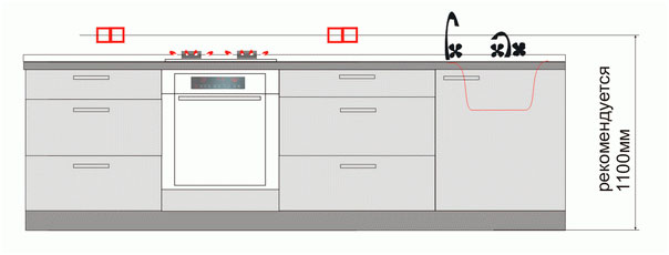 Ako správne umiestniť zásuvky v kuchyni - výška, počet a umiestnenie