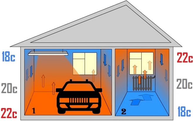 Kaip pasirinkti infraraudonųjų spindulių šildytuvą ant lubų?