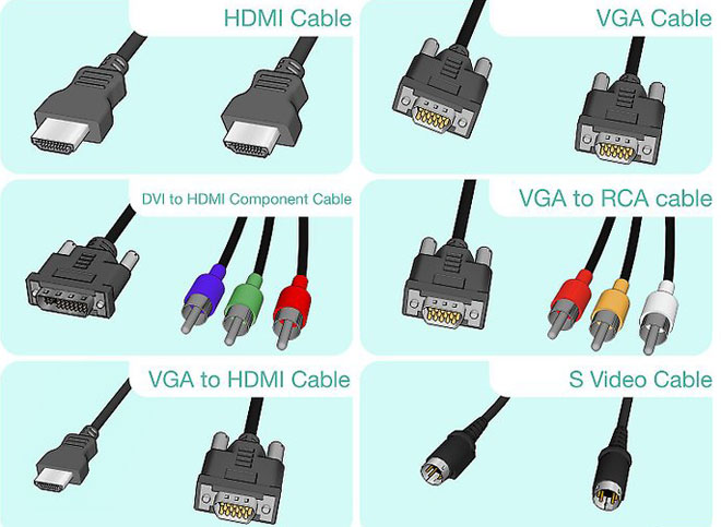 How do I connect a cable from my computer or laptop to my TV?