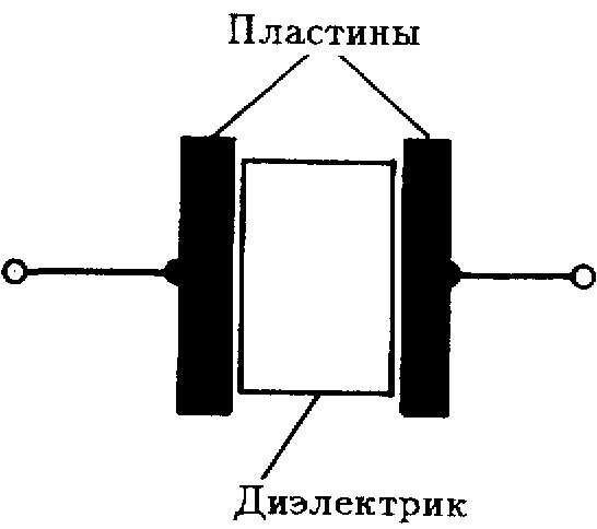 Nuosekliai arba lygiagrečiai sujungtų kondensatorių talpos nustatymas - formulė