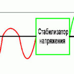 Ce este o derivație într-un stabilizator de tensiune - Principiul de funcționare AIS