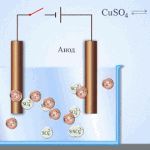 Kaip nustatyti elektrolitinių kondensatorių poliškumą, kur yra pliusas ir minusas?