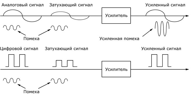 Analoginių ir skaitmeninių signalų skirtumai - naudojimo pavyzdžiai