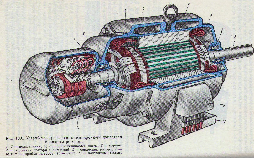 Asinchroninių elektros variklių konstrukcija, tipas ir veikimo principas