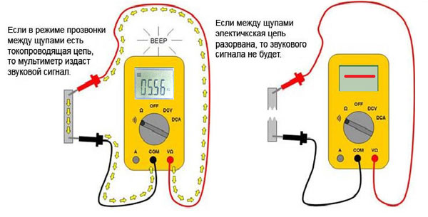 Jak używać multimetru - pomiar napięcia, prądu i oporu