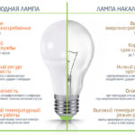 Kaip pakeisti liuminescencinę lempą LED lempa?