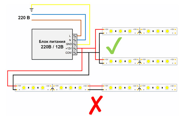 Diagrame pentru conectarea benzilor LED la o rețea de 220 V și modalități de conectare a benzilor între ele