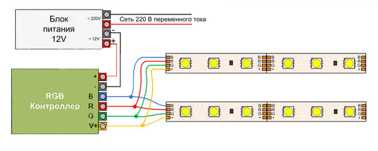 Diagrame pentru conectarea benzilor LED la rețeaua de 220 V și modalități de conectare a benzilor între ele