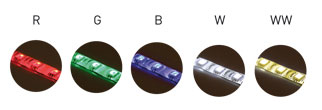 Cum de a alege o bandă cu LED-uri pentru lumini, tipuri de benzi cu LED-uri, descifrarea marcajelor