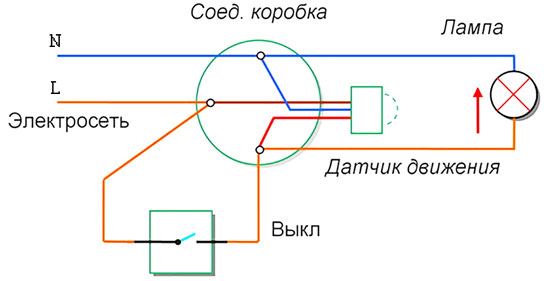 Kaip prijungti ir konfigūruoti atskirą judesio jutiklį apšvietimo valdymui: laidų schema ir jutiklio reguliavimas