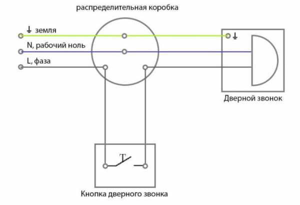 Jak zainstalować elektryczny dzwonek do drzwi - instrukcja krok po kroku