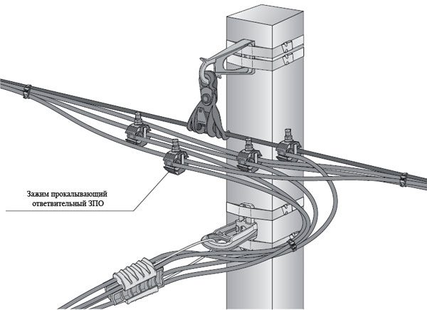 Cum se instalează un cablu IPS de la un stâlp la o casă