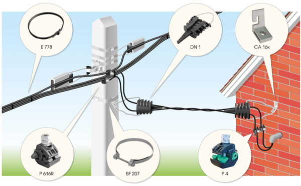 Kaip įrengti kabelį nuo stulpo iki namo
