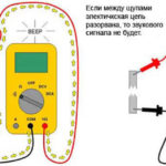 Cum se utilizează un megohmmetru pentru a măsura rezistența izolației cablului?