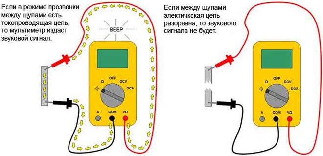 Wire tapping with a multimeter - what it means and how to do it