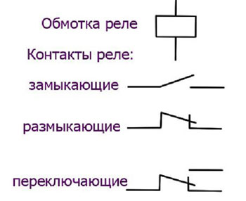 Kontaktų ir relių ričių tipai parodyti elektros schemoje. 