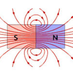 Lorenco jėga ir kairės rankos taisyklė. įkrautų dalelių judėjimas magnetiniame lauke.