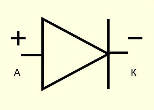 Identificarea unei diode semiconductoare într-o diagramă de circuit. 