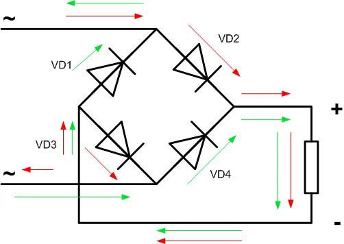 Circuit de punte de diode cu patru diode. 