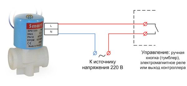 Elektromagnetinio vožtuvo, skirto 220 V įtampai, jungimo schema. 