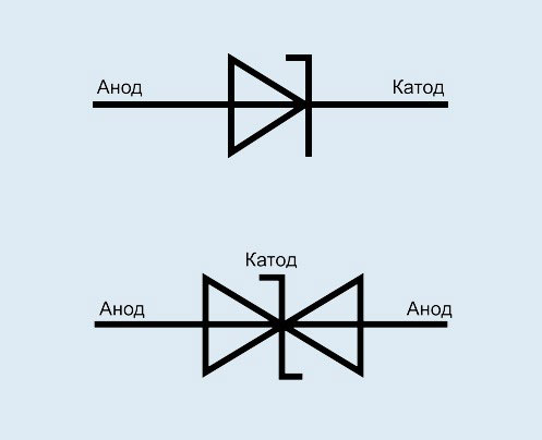 Reprezentarea într-o diagramă schematică a unui tranzistor stabilizat și a unui tranzistor stabilizat în dublă cuadratură. 