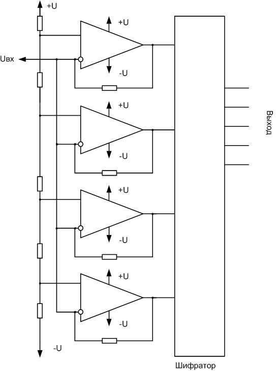 Schema unui comparator cu 4 nivele cu un codificator. 