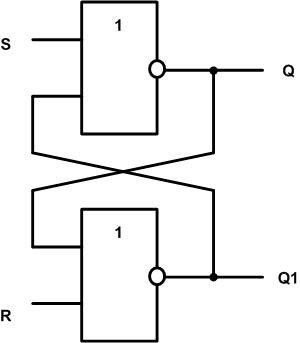Circuit logic de declanșare RS. 