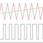 Analoginių ir skaitmeninių signalų skirtumai - naudojimo pavyzdžiai