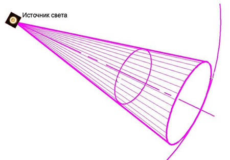 Šviesos diodo matomasis kietasis kampas Cunus forma. 