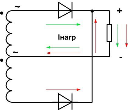 Schema unui redresor de tensiune, cu o înfășurare de transformator având o derivație de la mijloc