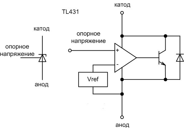 TL431 lusto vidinė struktūra. 