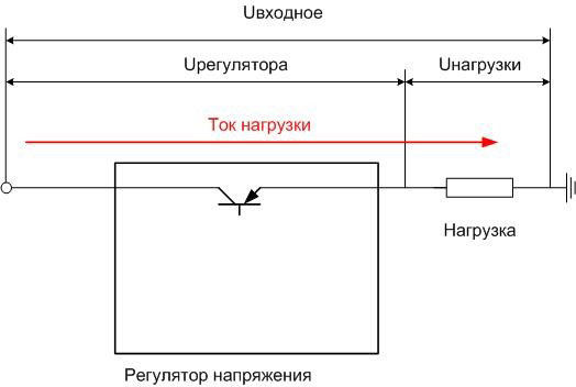 Diagrama esquemático de un regulador de tensión lineal. 