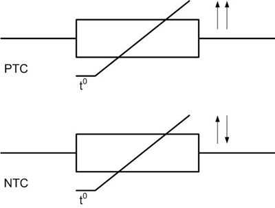 Identificazione dei termistori NTC e PTC. 
